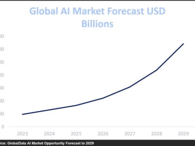 Apakah Gelembung AI Akan Pecah? Perjuangan dan Masa Depan Teknologi AI