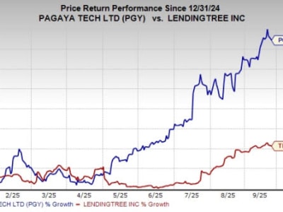 Pagaya vs LendingTree: Mana Fintech Terbaik untuk Investasi Sekarang?