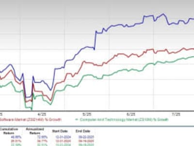 Snowflake Melesat Berkat Kekuatan Cloud Analytics dan AI di Tengah Persaingan Ketat