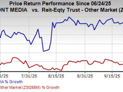Transformasi Digital Dorong Pertumbuhan Saham OUTFRONT Media di Pasar Iklan Amerika