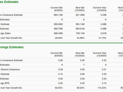 SoFi dan Nu Holdings: Duel Fintech Unggulan dengan Strategi dan Pertumbuhan Berbeda