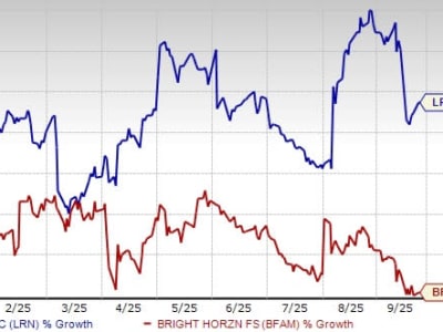 Stride vs Bright Horizons: Siapa Raja Investasi Pendidikan Digital dan Keluarga?