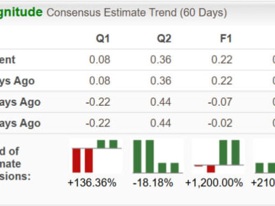 Alvotech vs Teva: Pilihan Saham Biosimilar dengan Potensi dan Risiko Berbeda
