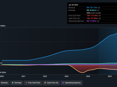 Mengapa Vestland Berhad Bisa Jadi Pilihan Saham Menguntungkan dan Aman