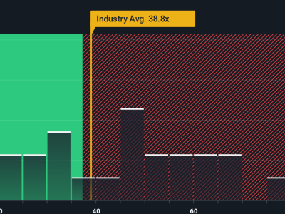 Analisis Valuasi Saham Disney: Potensi Naik atau Sudah Terlalu Mahal?