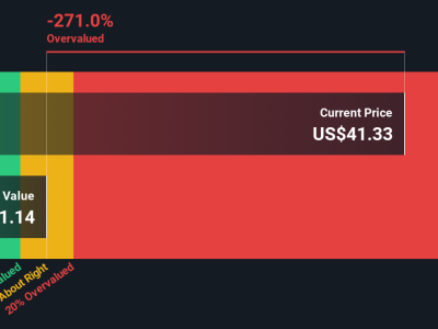 Apakah Saham Atlanta Braves Holdings Terlalu Mahal di Pasar Saat Ini?