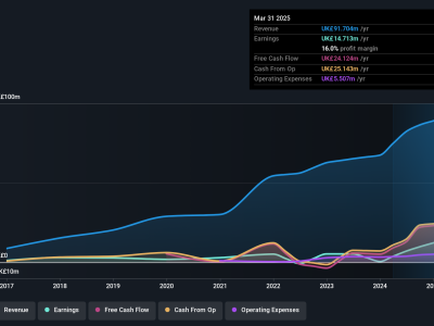 LBG Media: Saham Menguntungkan Dengan Dukungan Insider Kuat dan Pertumbuhan Pesat