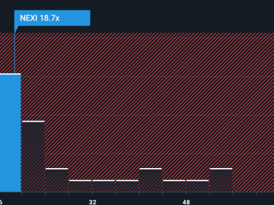 Nexi Diprediksi Undervalued, Tapi Risiko Masih Membayangi Sahamnya