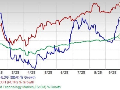 BigBear.ai dan Palantir: Siapa Jawara AI di Dunia Pertahanan Saat Ini?