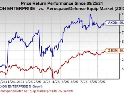 Axon Enterprise Tumbuh Pesat Lewat Langganan Premium di Segmen Software & Services