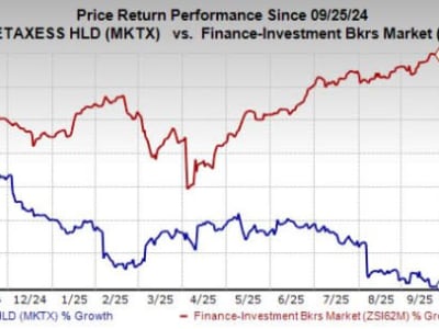 MarketAxess Luncurkan Axess IQ Connect untuk Revolusi Trading Obligasi Mobile