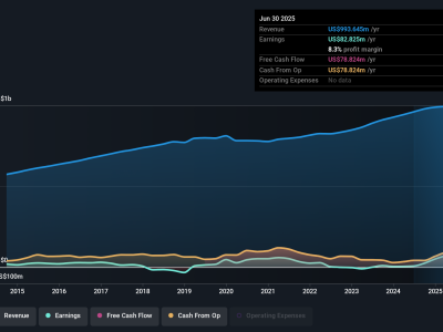 Donegal Group Tunjukkan Pertumbuhan Keuntungan dan Insentif Manajemen yang Baik