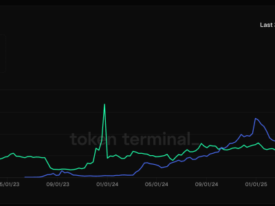 BNB Chain Usulkan Turunkan Biaya Transaksi Jadi Rp 82.22 ribu ($0,005) untuk Saingi Solana