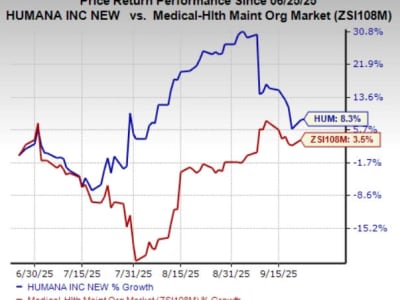 Kemitraan Humana dan TailorCare Tingkatkan Perawatan Muskuloskeletal untuk Anggota Medicare