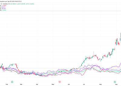 Penambang Bitcoin Raih Untung Besar Berkat Investasi Infrastruktur AI dan HPC