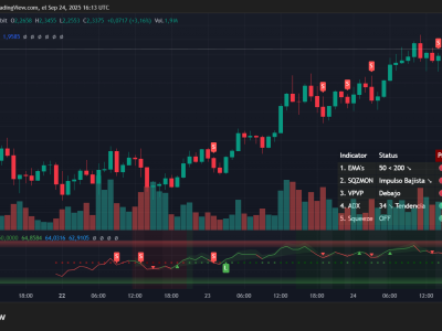 Aster, Token Baru yang Menantang Hyperliquid dengan Lonjakan Nilai 2.000%