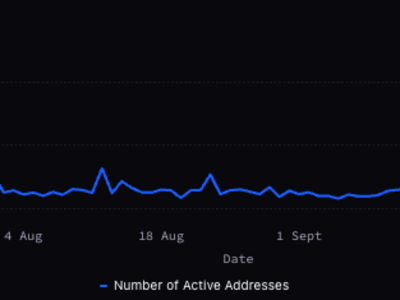 Kenaikan Drastis Token FTT Setelah Postingan Sam Bankman-Fried Bikin Heboh Komunitas Kripto