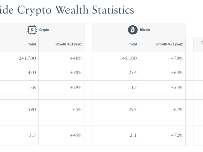 Lonjakan Jutawan Kripto: Bitcoin Jadi Dasar Sistem Keuangan Masa Depan