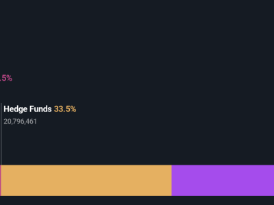 Pemahaman Struktur Kepemilikan Aura Biosciences dan Dampaknya pada Harga Saham
