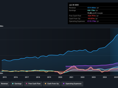 SUSS MicroTec: Pertumbuhan Laba Impresif dan Manajemen Bertanggung Jawab