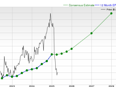 Analisis Saham The Trade Desk: Potensi dan Risiko di Tengah Penurunan Harga