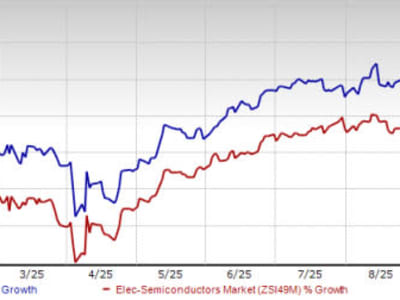 Lam Research dan JSR Bersatu Dorong Chip Generasi Berikutnya dengan Teknologi High-NA EUV