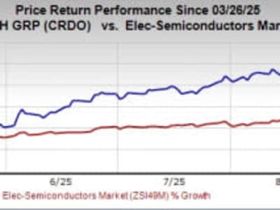 Credo Luncurkan Teknologi 224G PAM4 Dorong Koneksi 1,6Tbps untuk Masa Depan AI