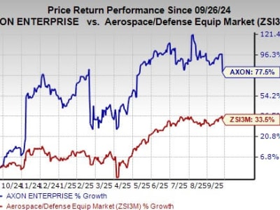 Axon Akuisisi Prepared untuk Perkuat Teknologi AI dalam Respon Darurat