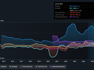 Ygl Convergence Berhad: Perusahaan Kecil dengan Pertumbuhan Laba Menggembirakan