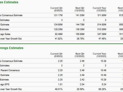 Sezzle Vs Dave: Pilih Fintech dengan Pertumbuhan Terbaik di 2025