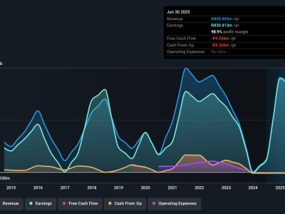 Sabvest Capital: Perusahaan Menguntungkan dengan Pertumbuhan EPS Stabil dan Insider Buying