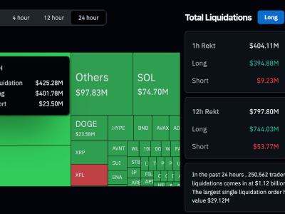 Harga Bitcoin dan Ether Anjlok, Pasar Kripto Alami Likuidasi Besar