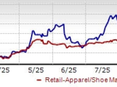 Stitch Fix Manfaatkan AI Tingkatkan Pendapatan Per Pelanggan dan Proyeksi Tahun 2026