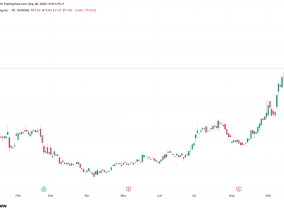 Cipher Mining Dapatkan Dana 1,08 Miliar USD untuk Ekspansi Komputasi dan Data Center