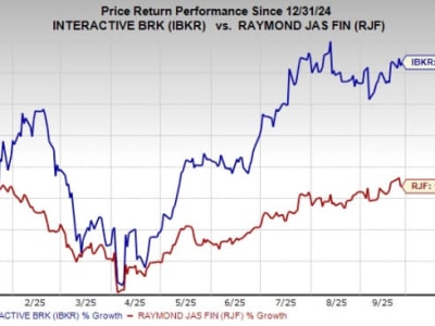 Perbandingan Kinerja dan Potensi Investasi Interactive Brokers dan Raymond James
