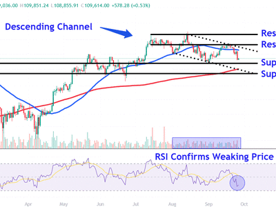 Bitcoin Turun Tajam, Investor Harus Waspadai Level Support dan Resistensi Kunci