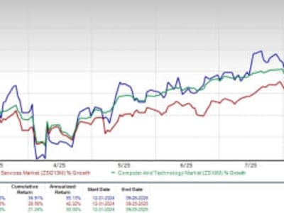 Pertumbuhan Pesat Shopify Didukung Kemitraan Kuat dan Inovasi AI di Tengah Persaingan
