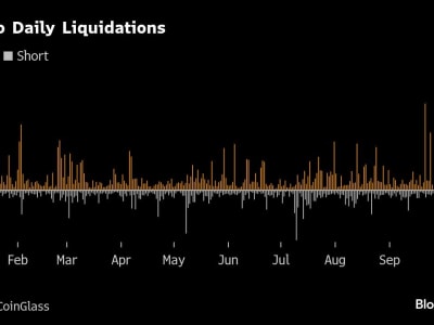 Nilai Cryptocurrency Merosot Rp 4.93 quadriliun ($300 Miliar) , Pasar Hadapi Koreksi Berat