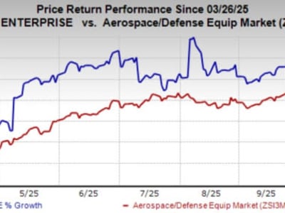 Pertumbuhan Pesat Axon: Software & Layanan Dorong Kinerja dan Proyeksi Tahun 2025