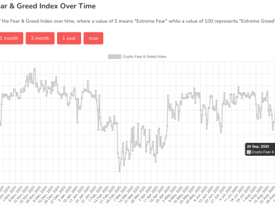 Pasar Kripto Pulih Tipis, Data Inflasi AS dan Likuidasi Besar Jadi Faktor Kunci