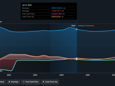 Penurunan Saham American Outdoor Brands: Apakah Ada Harapan Perbaikan?