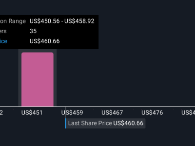 Domino's Pizza Percepat Ekspansi Global dan Digital untuk Dorong Pertumbuhan