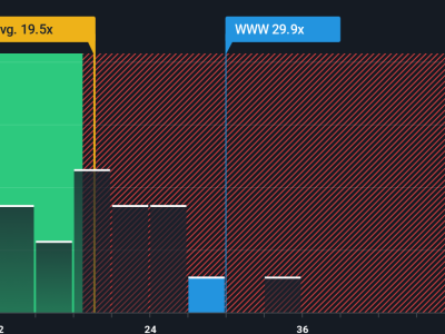 Wolverine World Wide: Peluang Investasi Undervalued dengan Risiko Makro Tersembunyi