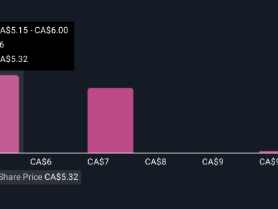 BlackBerry Raih Laba dan Kontrak Baru, Apa Peluang dan Risiko Investasi?