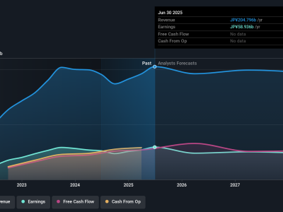 Sankyo Manfaatkan Tren Anime untuk Dorong Penjualan Pachinko Meski Hadapi Risiko