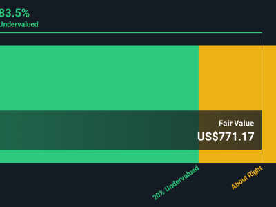 Jazz Pharmaceuticals: Saham Naik Tajam dengan Potensi Besar dan Risiko Tersembunyi
