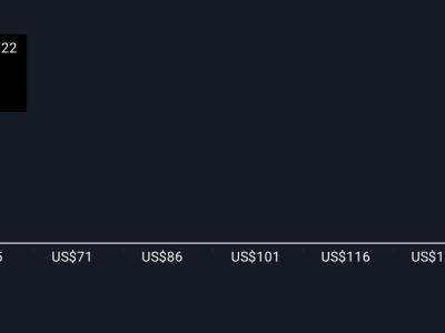 Pengaruh Penerbitan Utang Baru Terhadap Masa Depan Brookfield Infrastructure