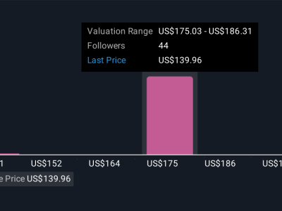 Gugatan Terhadap Fiserv dan Dampaknya pada Prospek Bisnis Digital Pembayaran