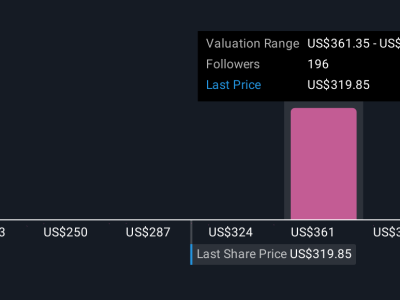 Dampak Penurunan Crypto Terhadap Saham Coinbase dan Strategi Diversifikasi Pendapatan