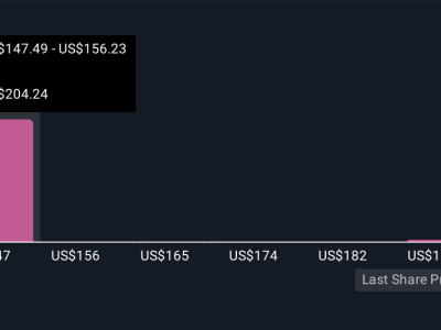 Pandangan Baru Cintas: Laba Naik dan Strategi Buyback Perkuat Investasi